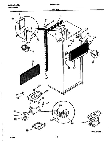 System