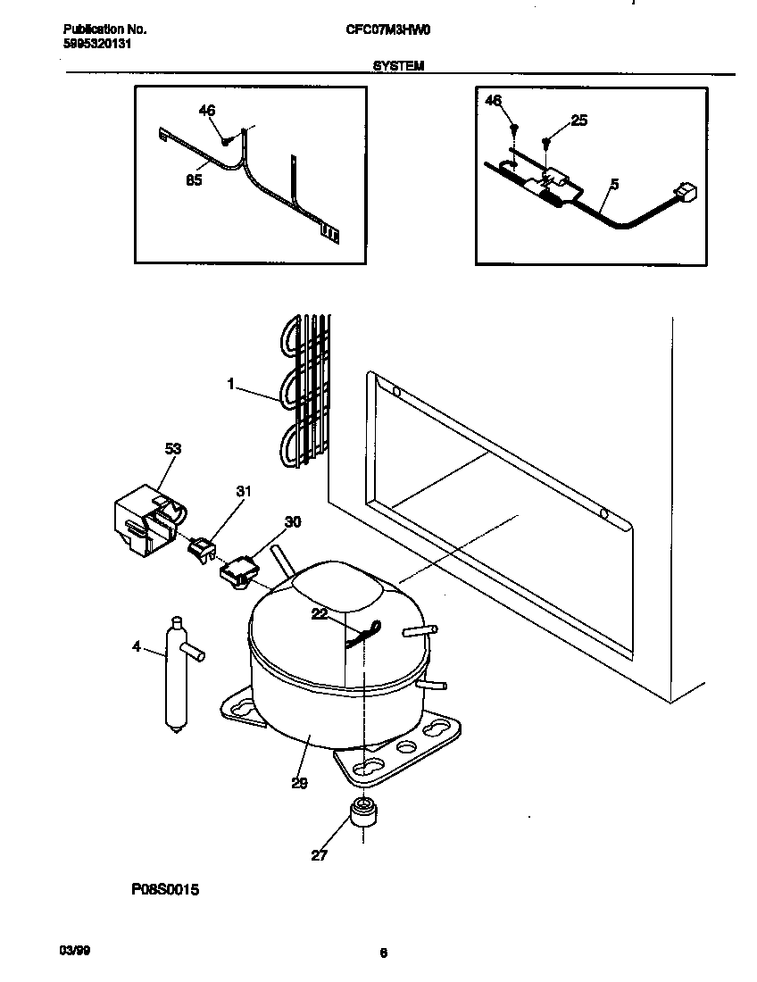 System