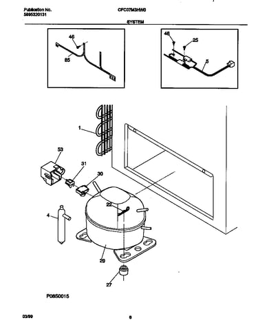 System