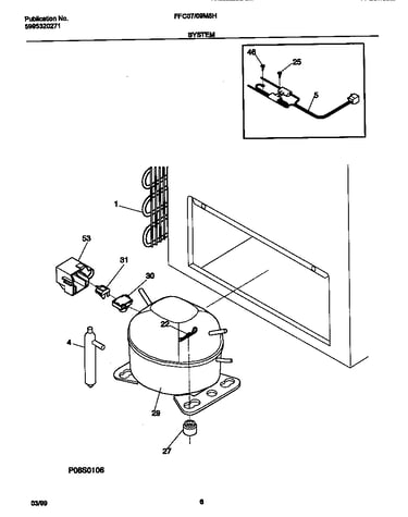 System