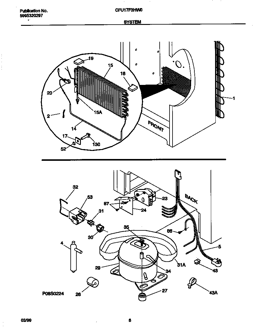 System