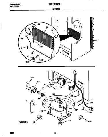 System