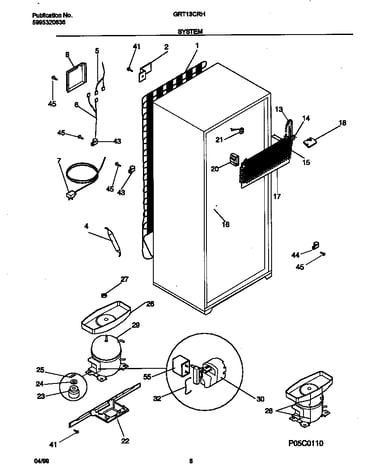 System