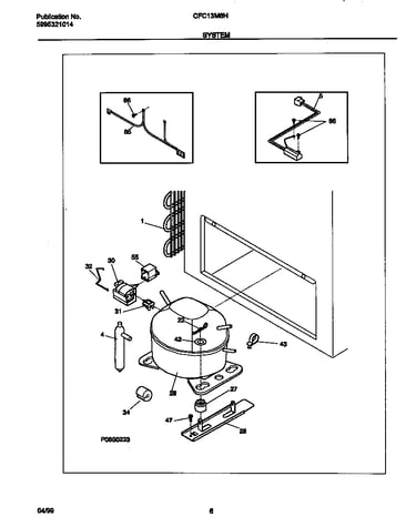 System