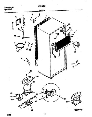 System