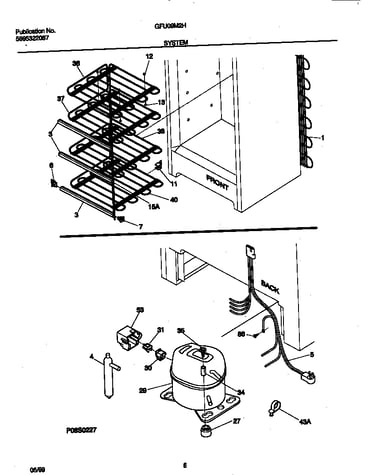 System