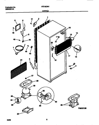 System