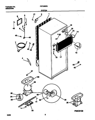 System