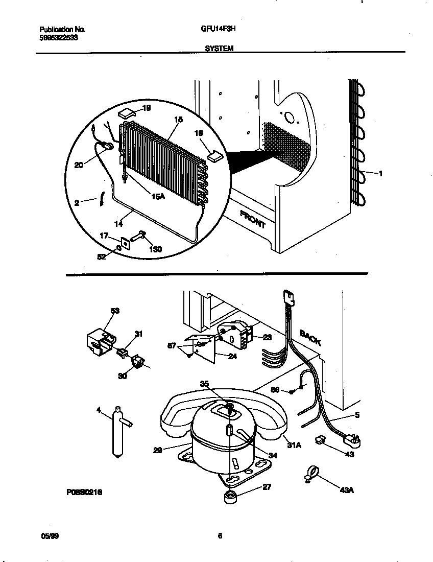 System