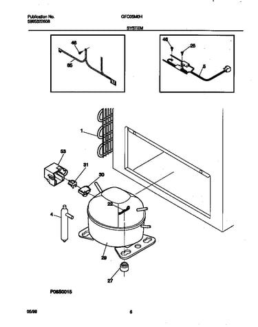 System
