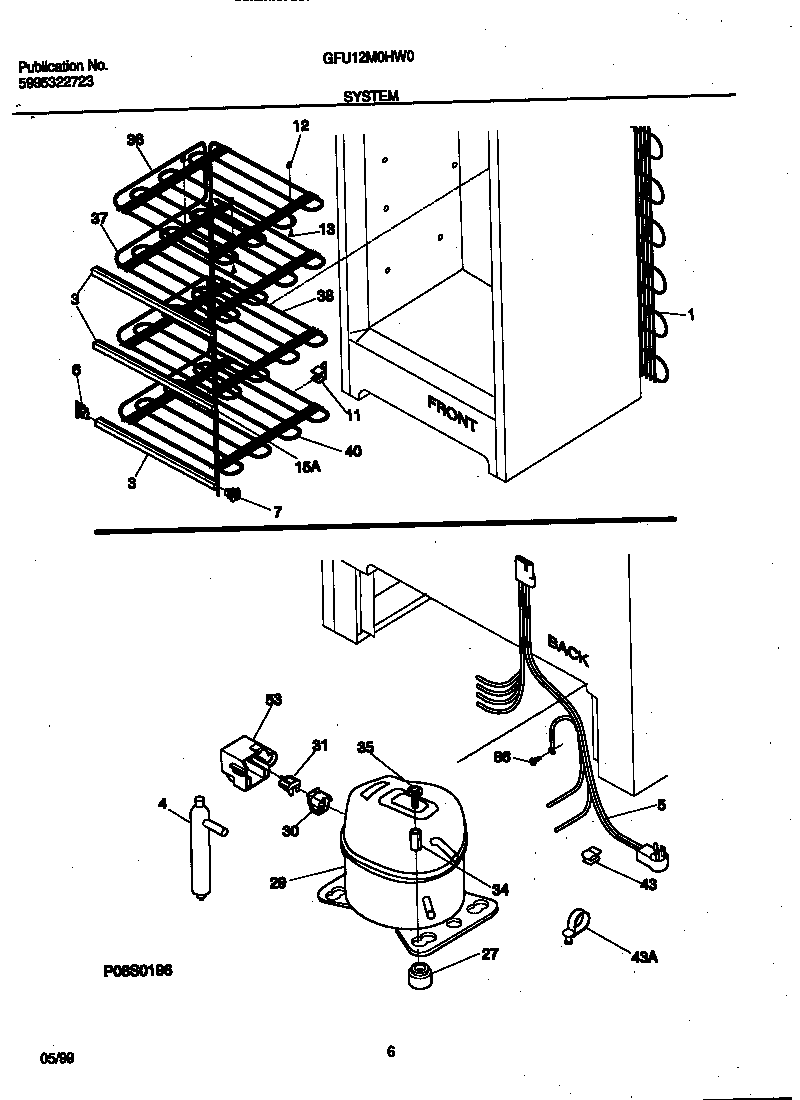 System