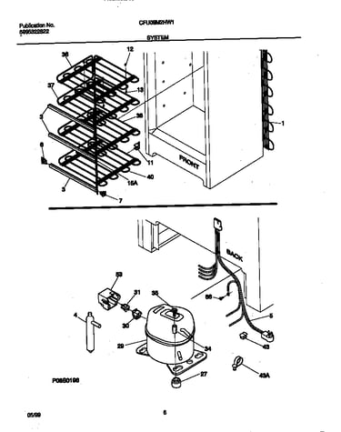 System