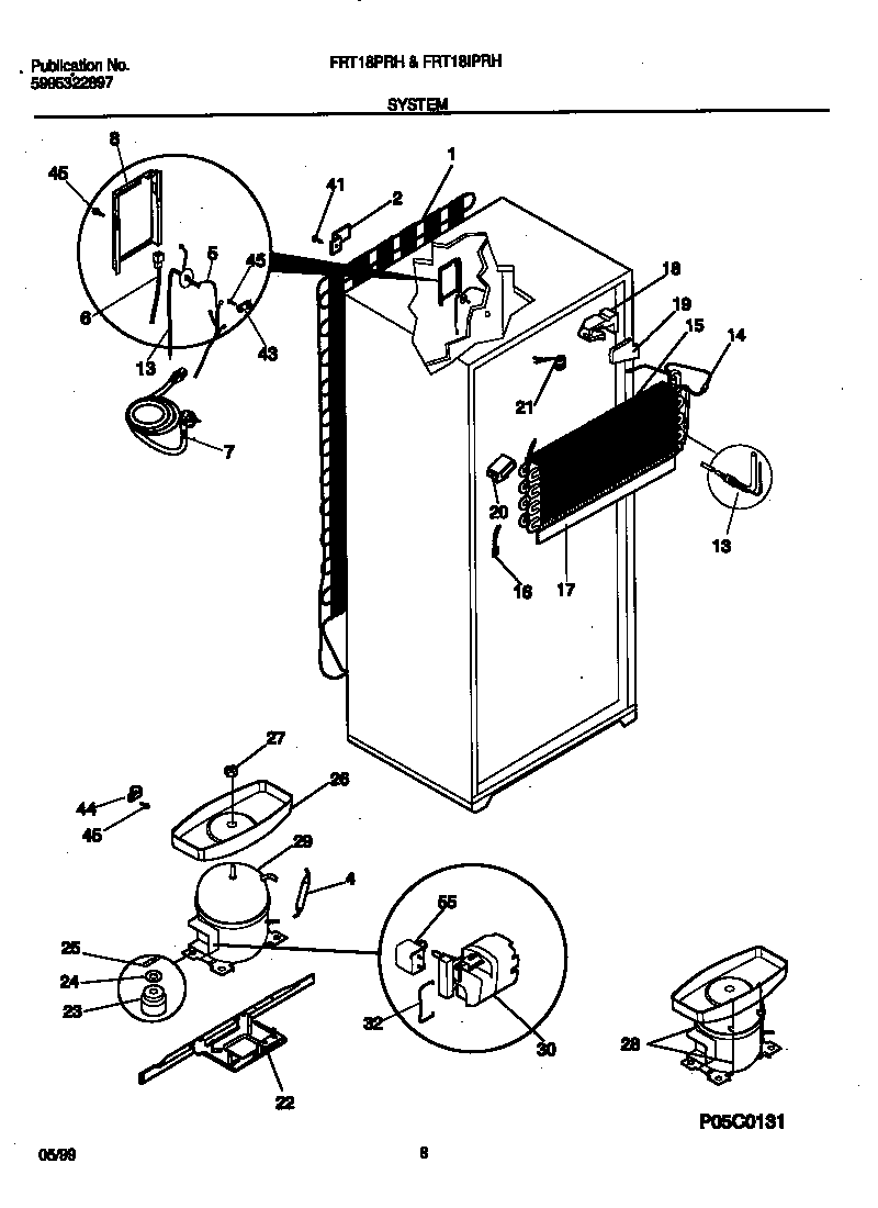 System