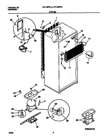 System