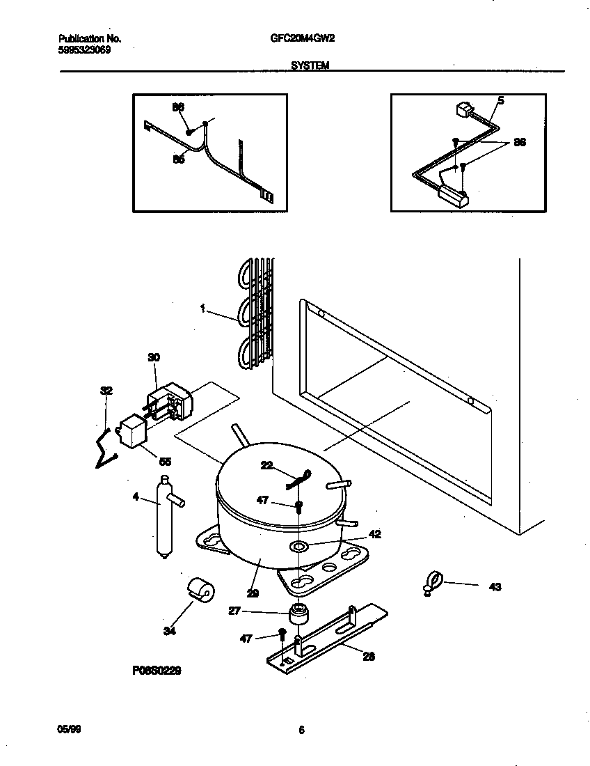 System