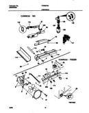 Controls