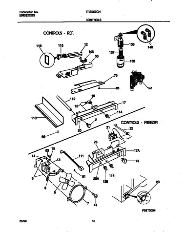Controls