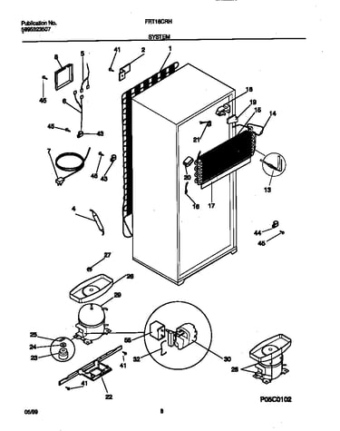System