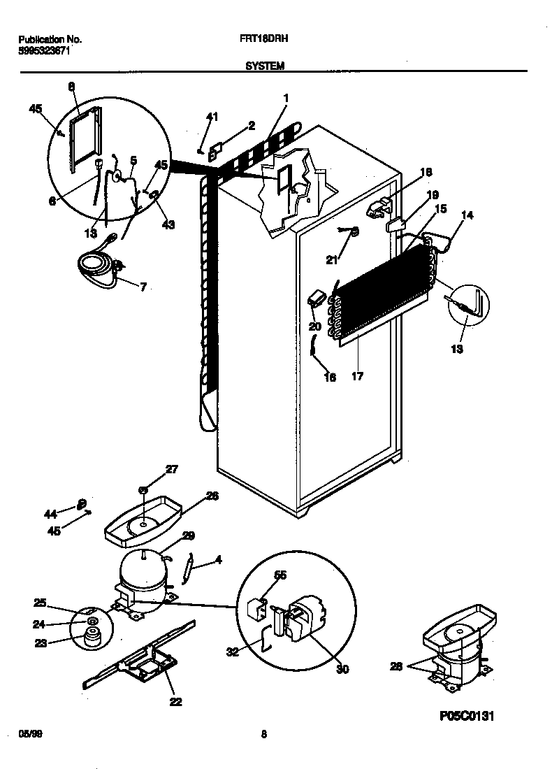 System