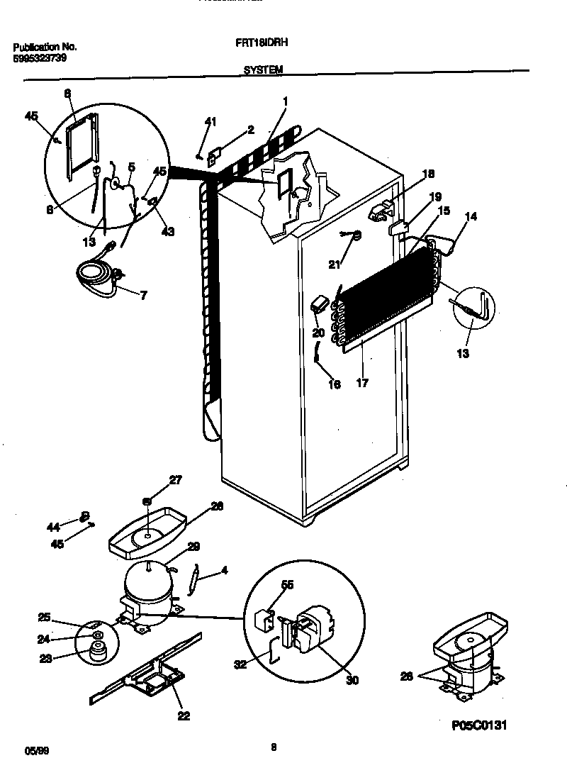 System