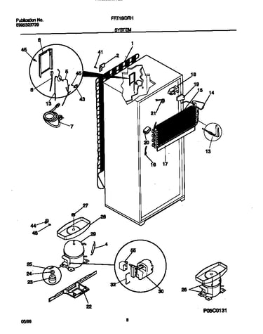 System