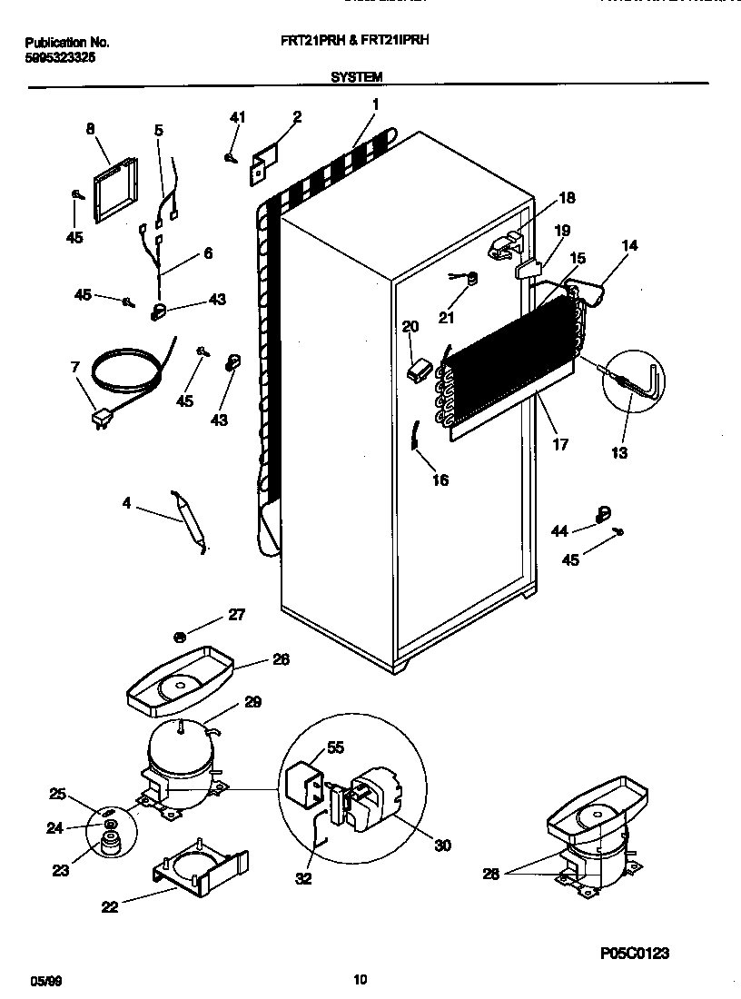 System