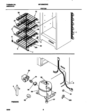 System