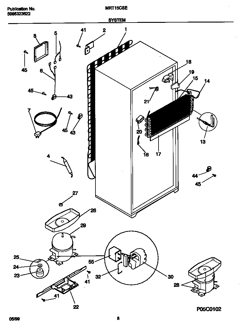 System