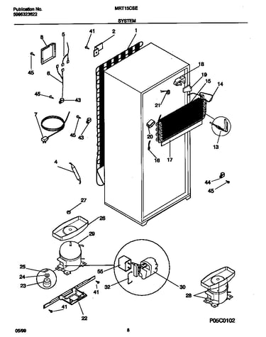 System