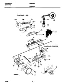 Controls
