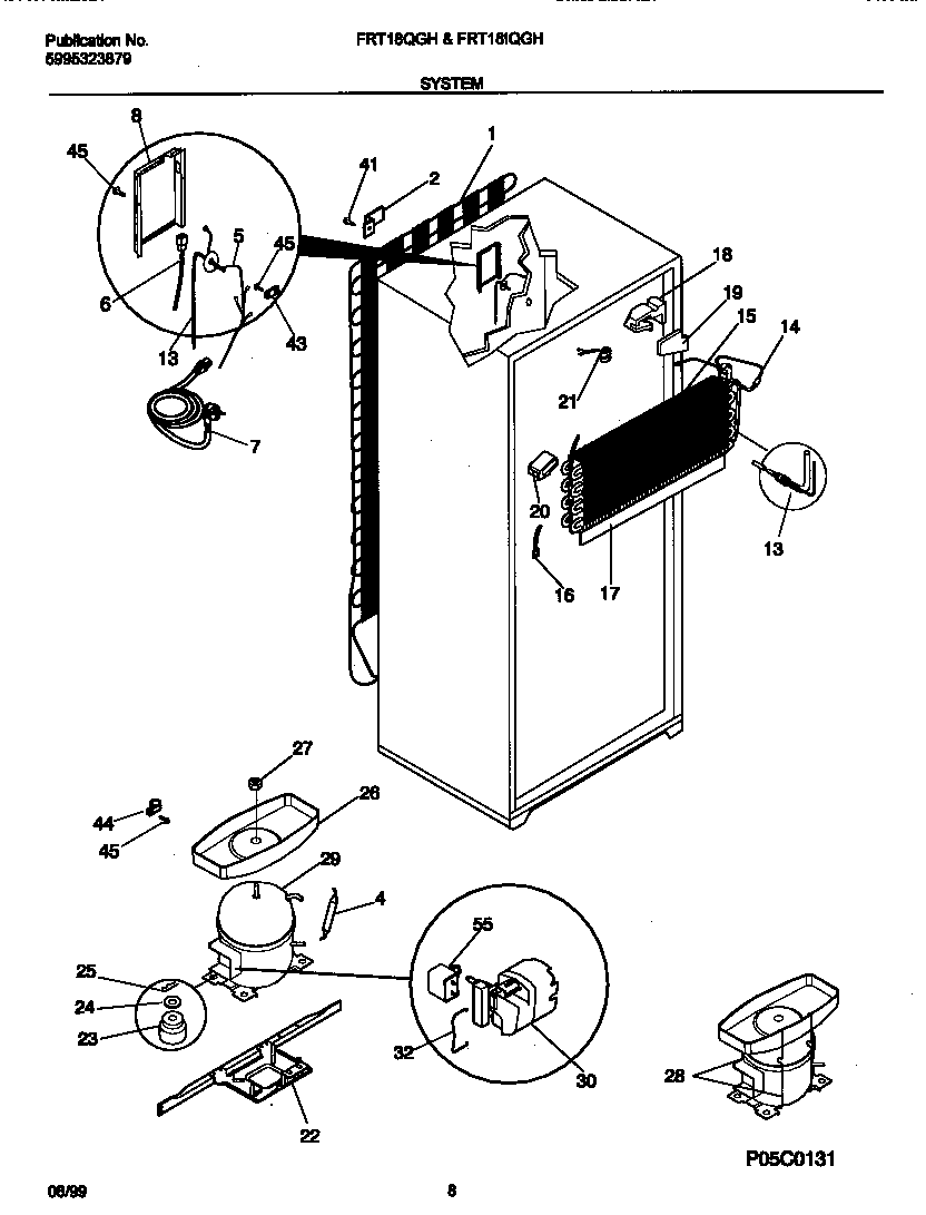 System