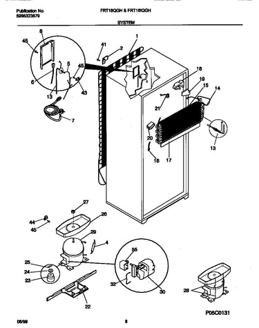 System