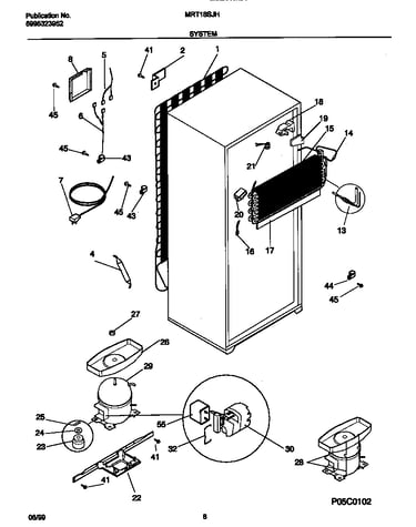 System