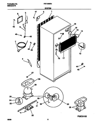 System