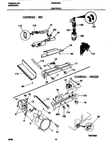 Controls
