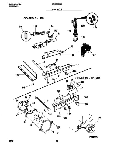 Controls