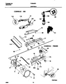 Controls