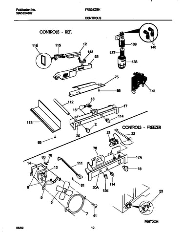 Controls