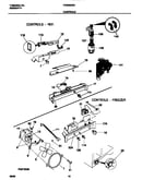 Controls