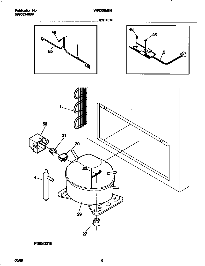 System