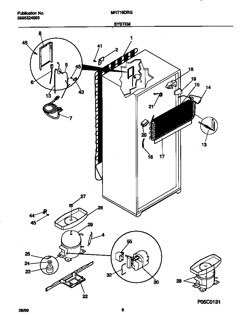 System