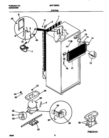 System