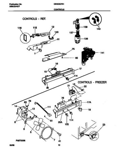 Controls