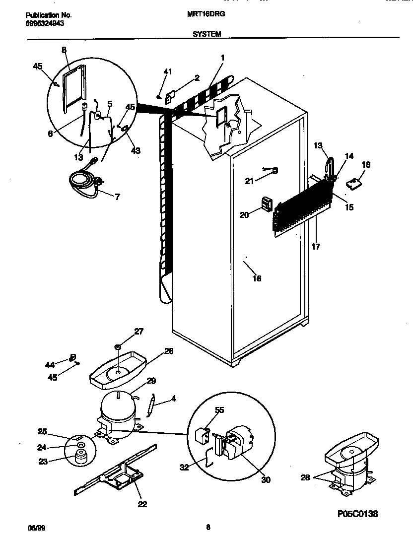 System