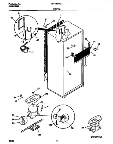 System