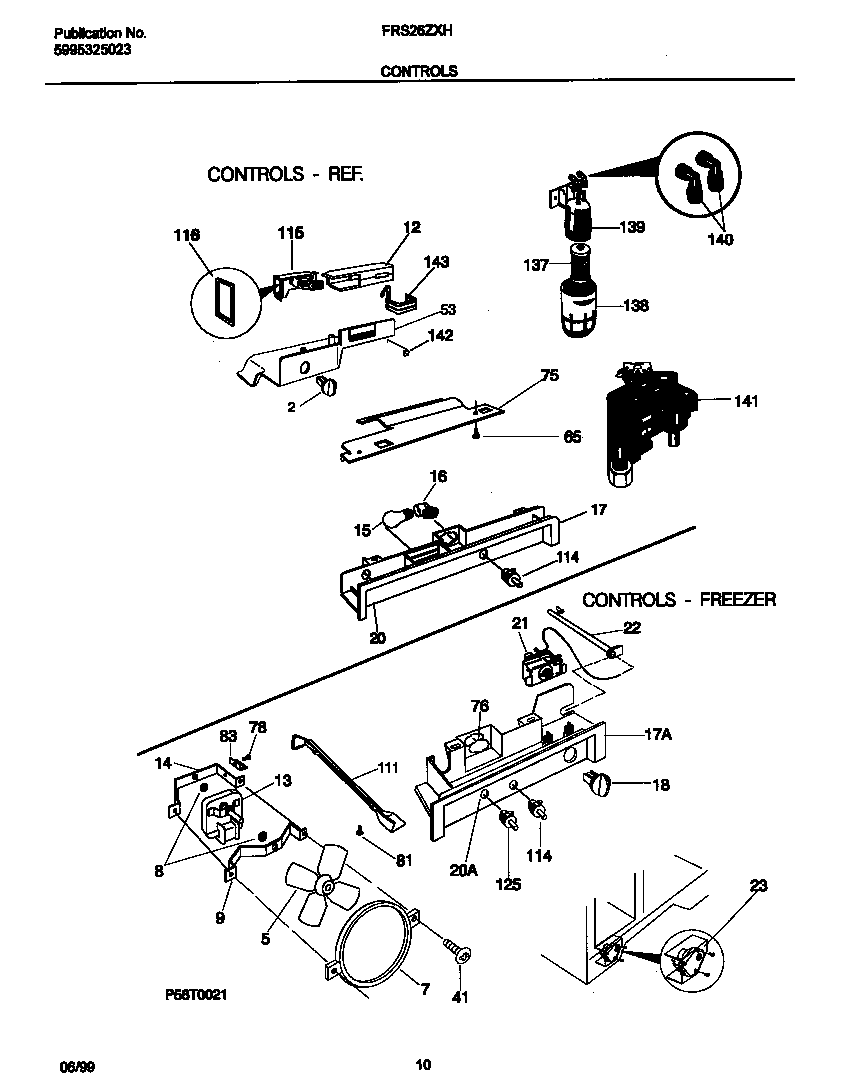 Controls