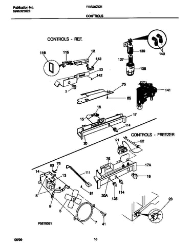 Controls