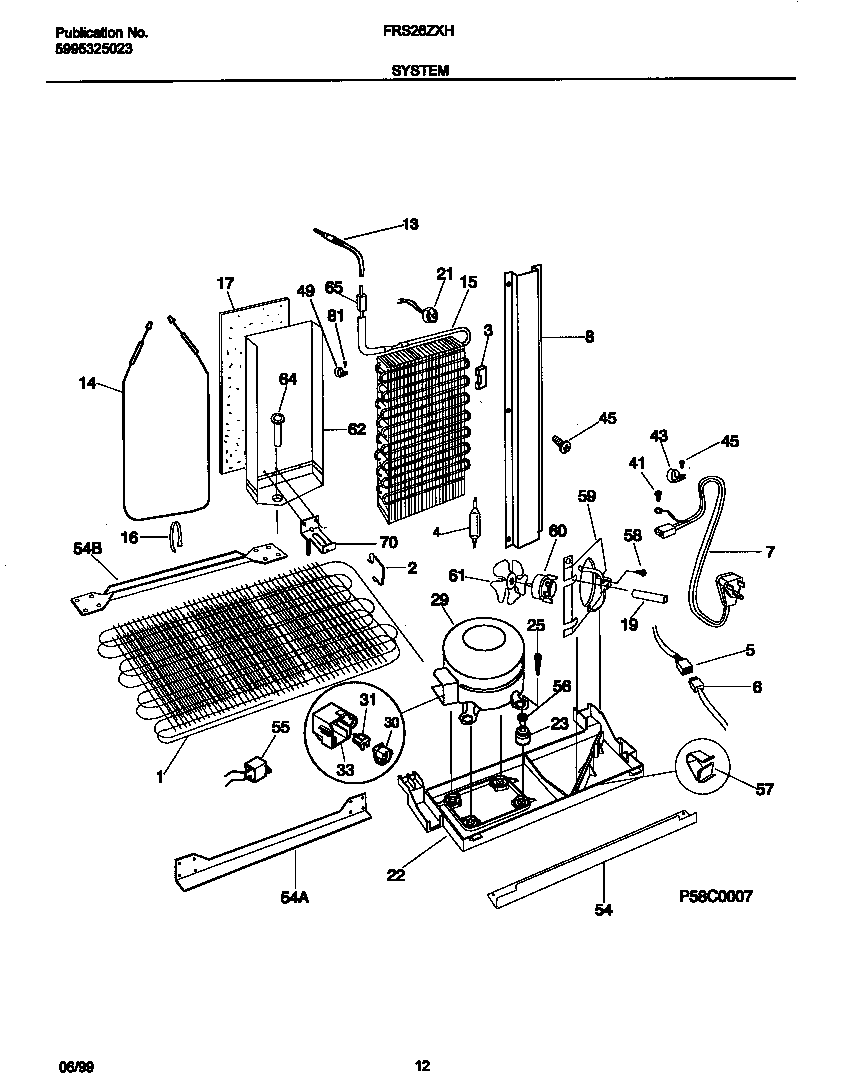 System