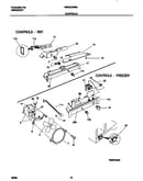 Controls