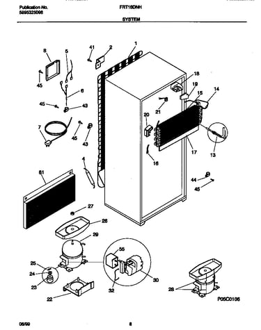 System